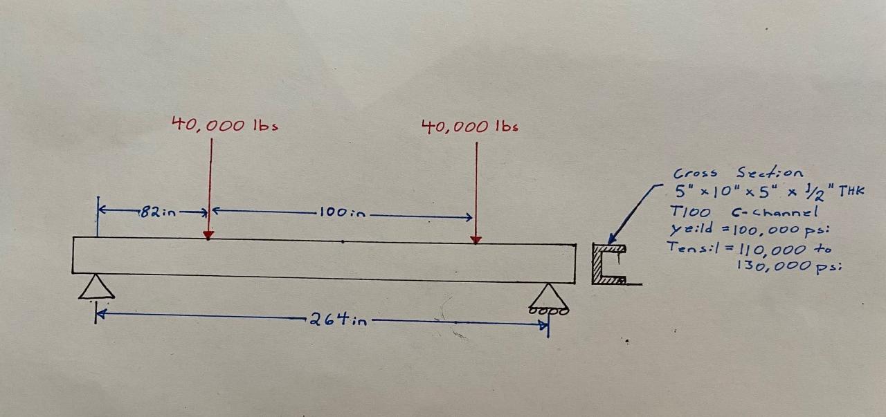 Solved Will the beam Fail under the given loads? Solve for | Chegg.com