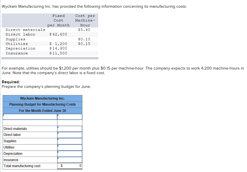 Wyckam Manufacturing Inc. has provided the following information concerning its manufacturing costs: Cost per Machine- Hour $