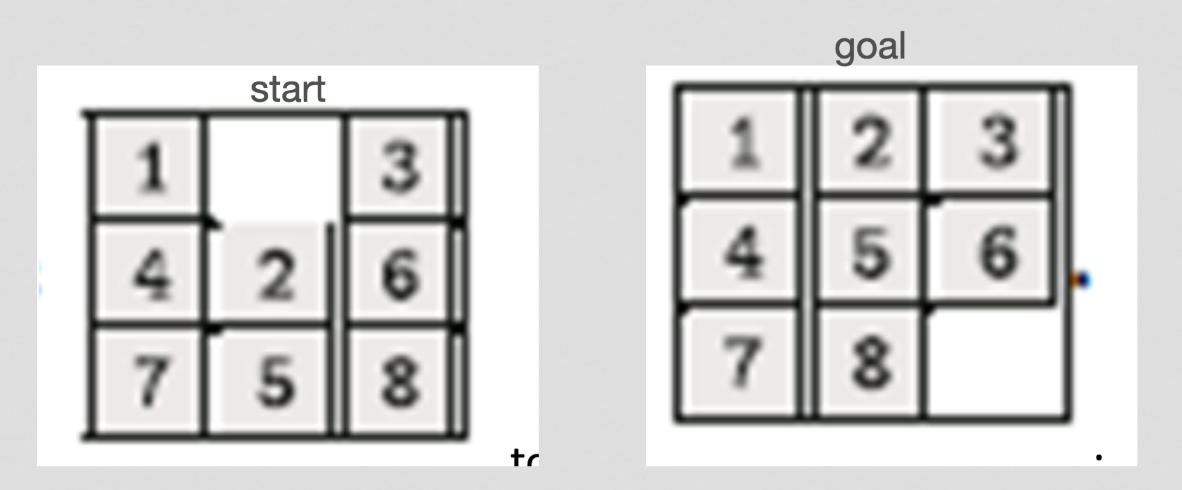 Solved With Breadth-first Search For The 8-puzzle, Find A | Chegg.com