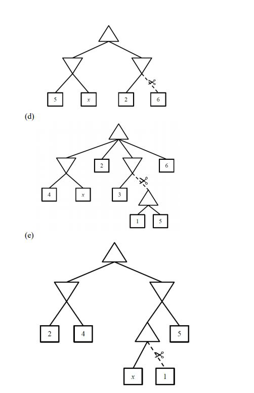 Solved For each of the gametrees shown below, state for