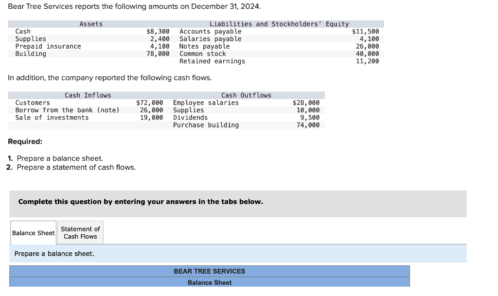 Solved Bear Tree Services reports the following amounts on