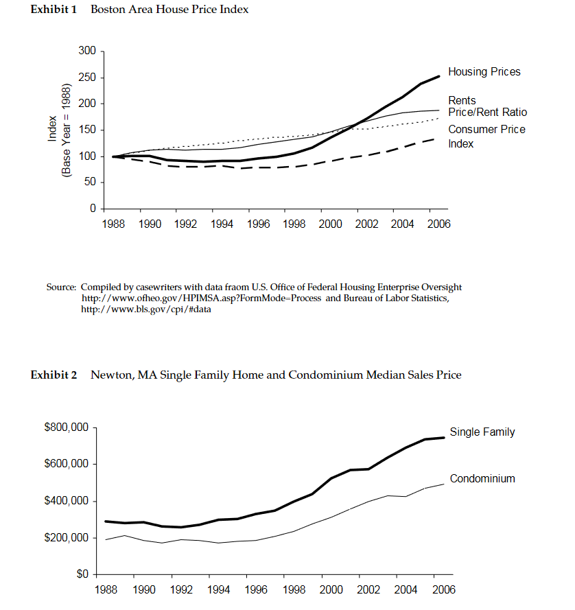 Stedman Place Buy or Rent? When Beth Linton read the