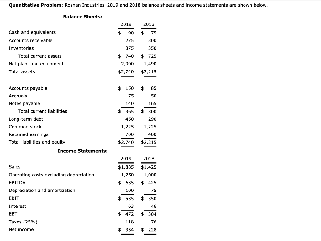Solved Quantitative Problem: Rosnan Industries' 2019 and | Chegg.com