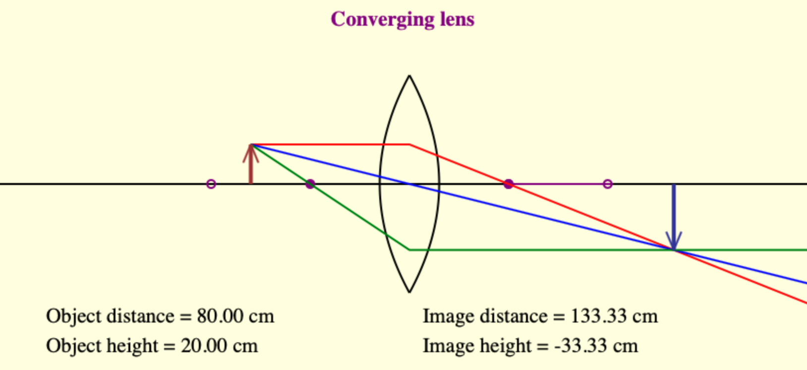 solved-type-of-lens-converging-lens-3-1-set-the-lens-to-a-chegg