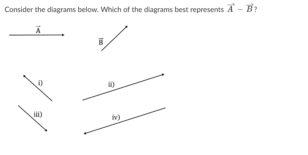 Solved Consider the diagrams below. Which of the diagrams | Chegg.com