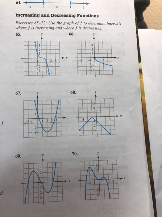 Solved Use the graph of f to determine intervals where f is | Chegg.com