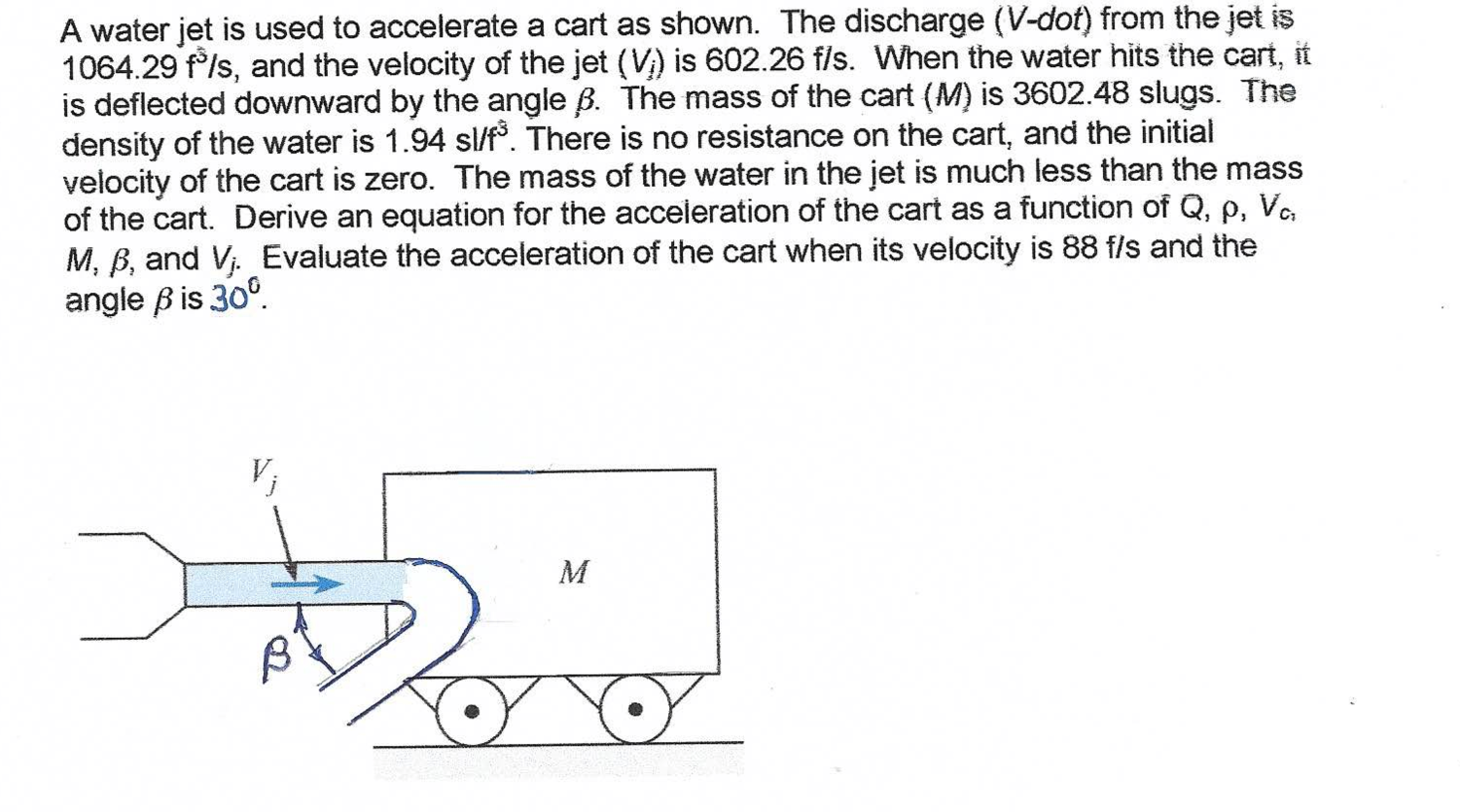 Solved A water jet is used to accelerate a cart as shown. | Chegg.com