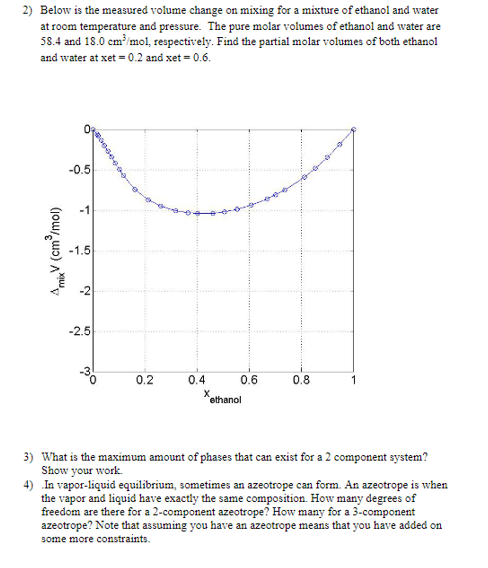 Solved 2) Below is the measured volume change on mixing for | Chegg.com