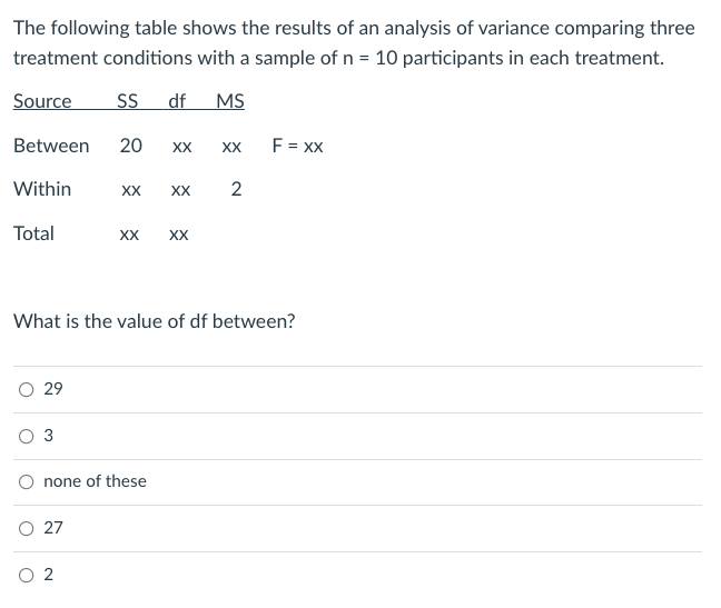 Solved The Following Table Shows The Results Of An Analysis | Chegg.com