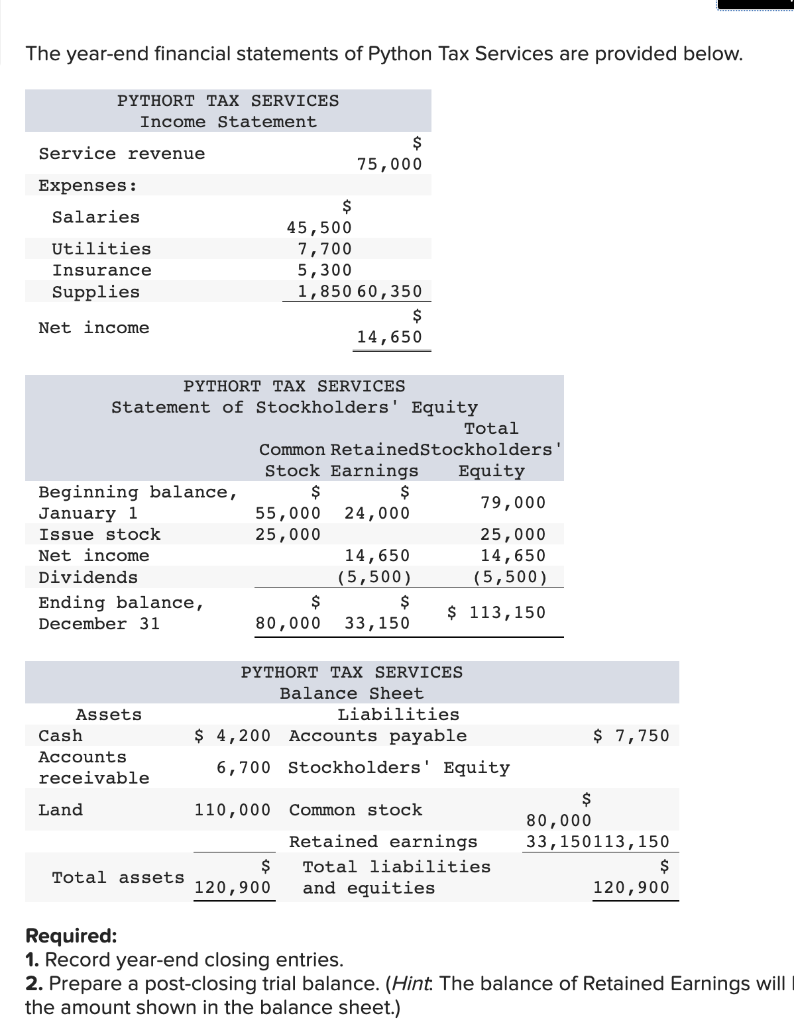 Solved The year-end financial statements of Python Tax | Chegg.com