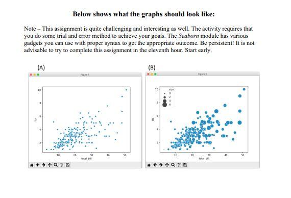 Solved Seaborn is a Python data visualization library based | Chegg.com