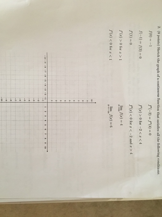 Solved 2. (8 points) Sketch the graph of a continuous | Chegg.com