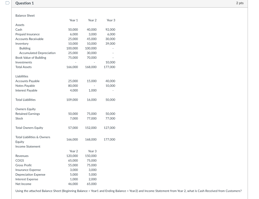 What Is Cash Received From Customers