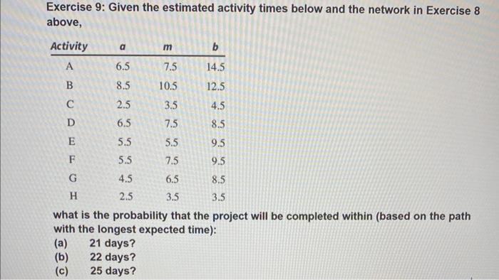 Solved Exercise 9: Given the estimated activity times below | Chegg.com