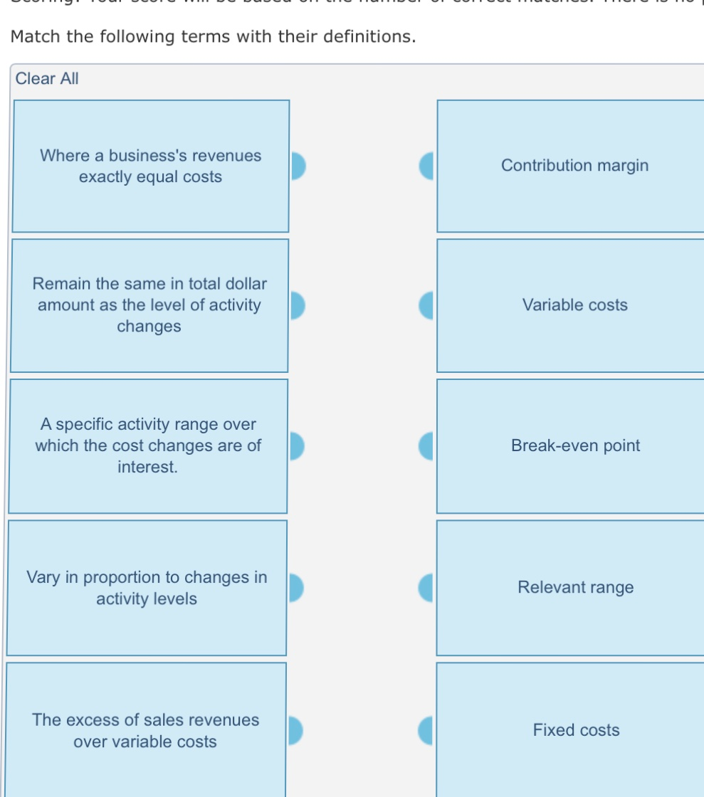 Solved Match the following terms (a-e) with their | Chegg.com
