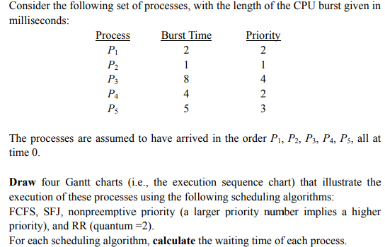 Solved Consider the following set of processes, with the | Chegg.com