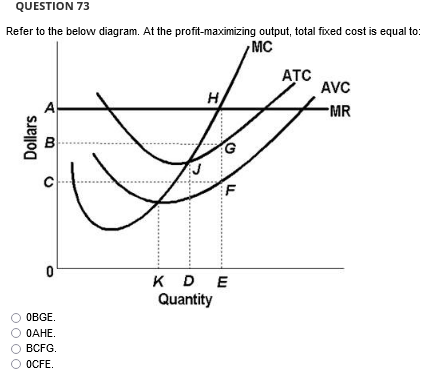 Solved QUESTION 70 Refer to the below diagram for a purely | Chegg.com