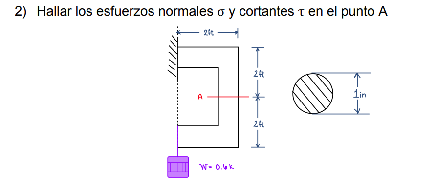 2) Hallar los esfuerzos normales \( \sigma \) y cortantes \( \tau \) en el punto \( A \)