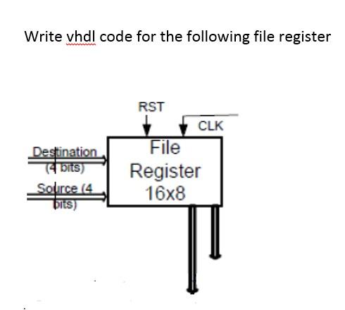 Write vhdl code for the following file register | Chegg.com