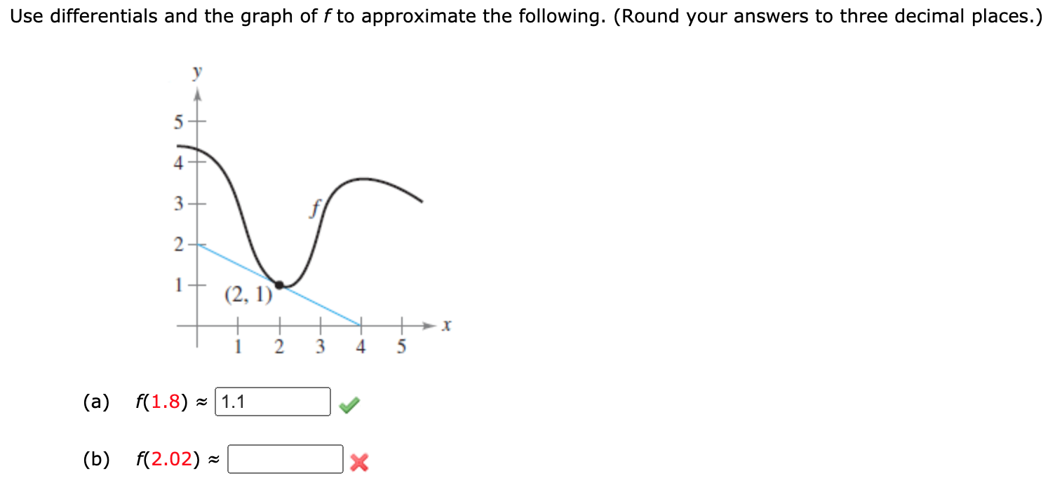 Solved Use differentials and the graph of f to approximate
