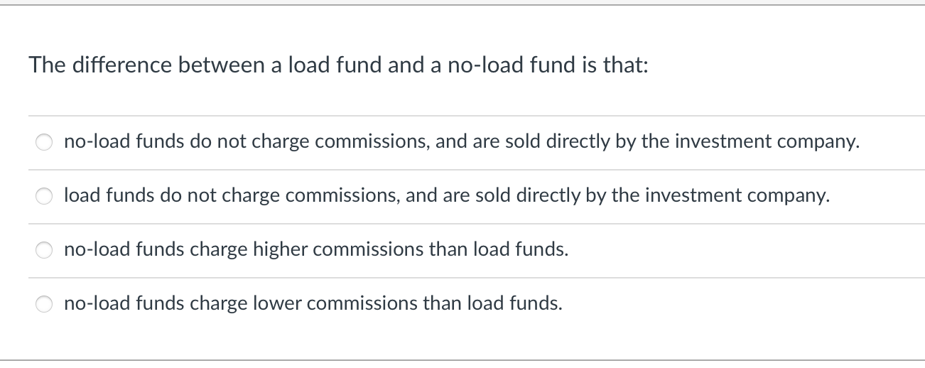 The Difference Between A Load Fund And A No-load Fund | Chegg.com