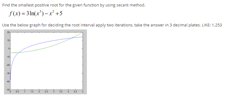 Solved Find The Smallest Positive Root For The Given 