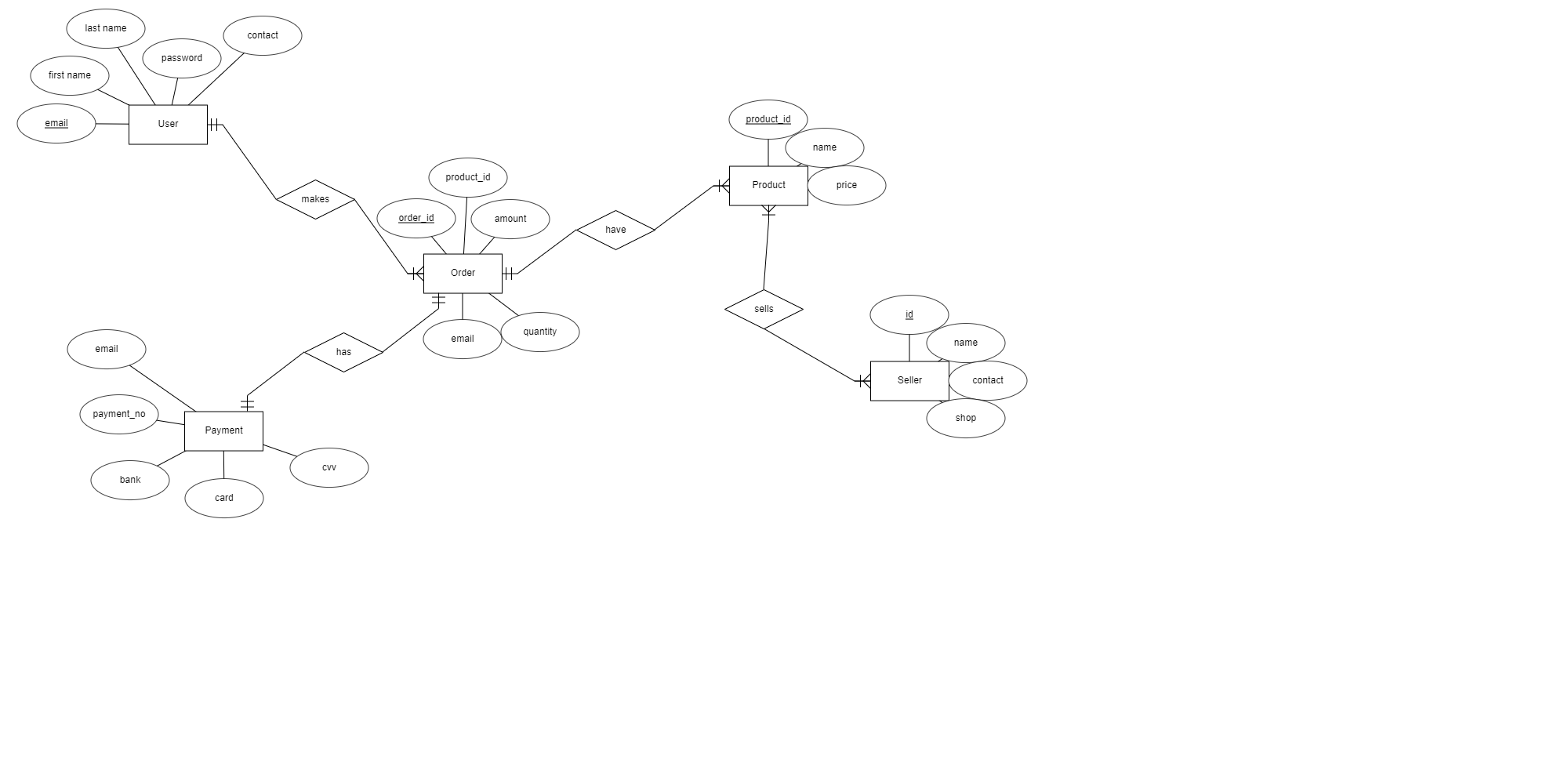 Solved Please can you do this. To Represent a Food Ordering | Chegg.com