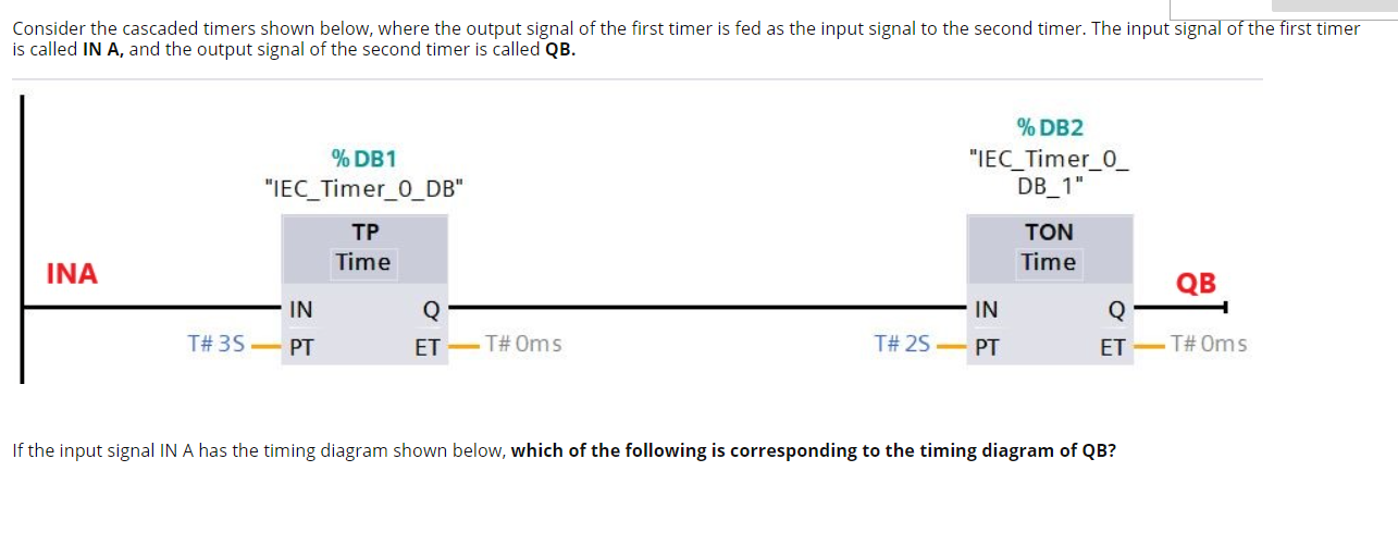 Consider the cascaded timers shown below, where the
