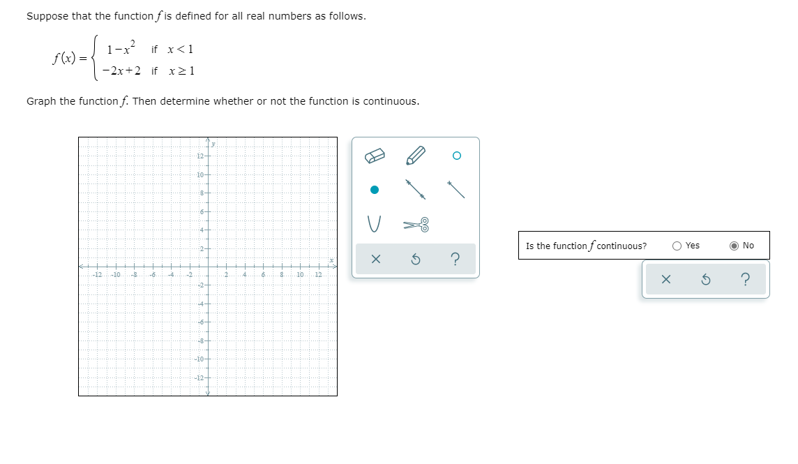Solved Suppose that the function fis defined for all real | Chegg.com