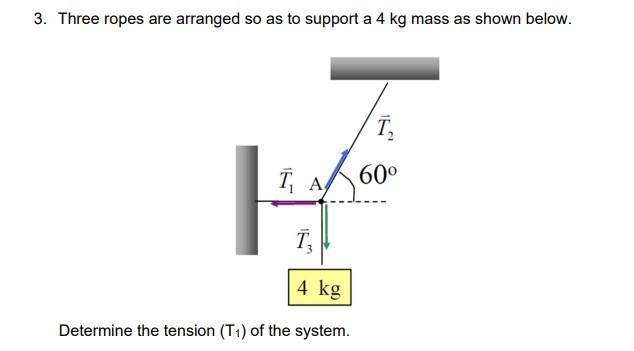 Solved 3. Three ropes are arranged so as to support a 4 kg | Chegg.com