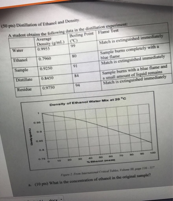 Solved (50 pts) Distillation of Ethanol and Density.