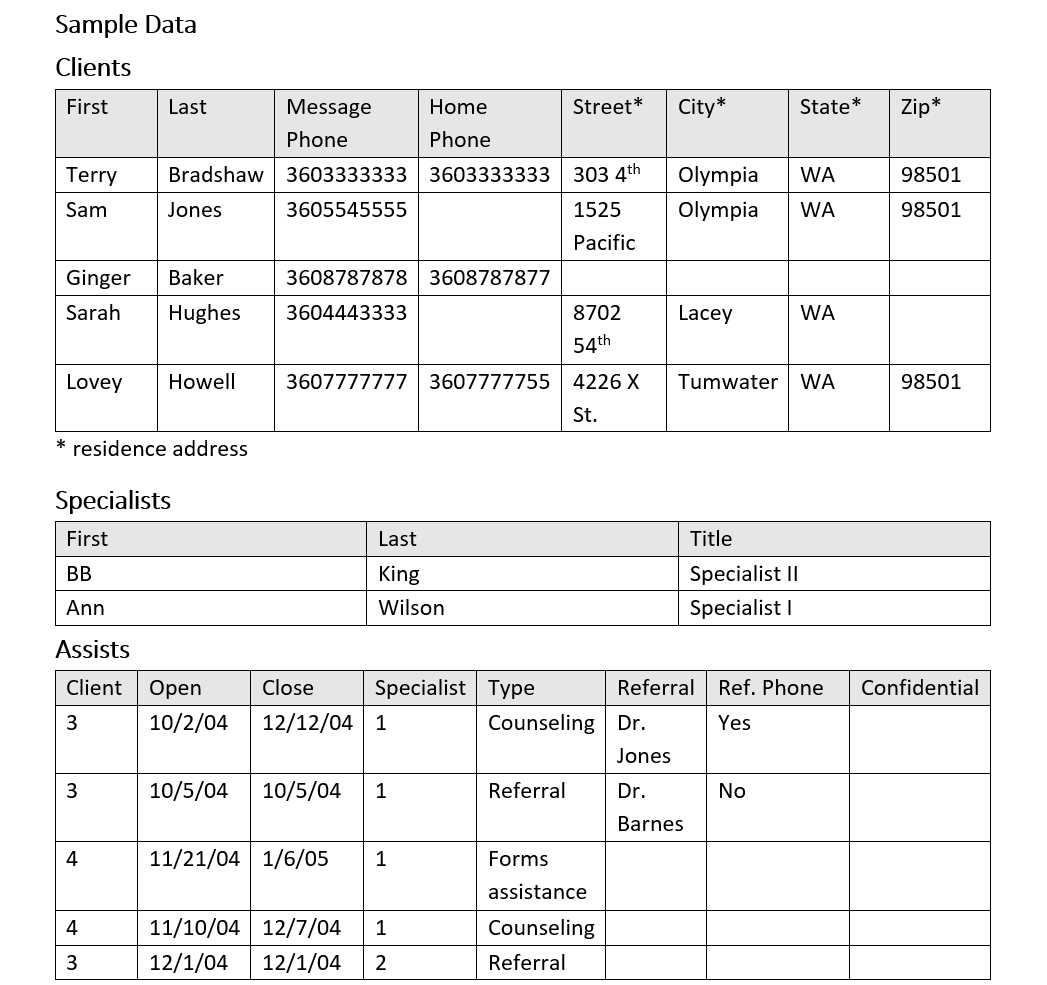 Solved Please use Microsoft SQL Server Management Studio. | Chegg.com