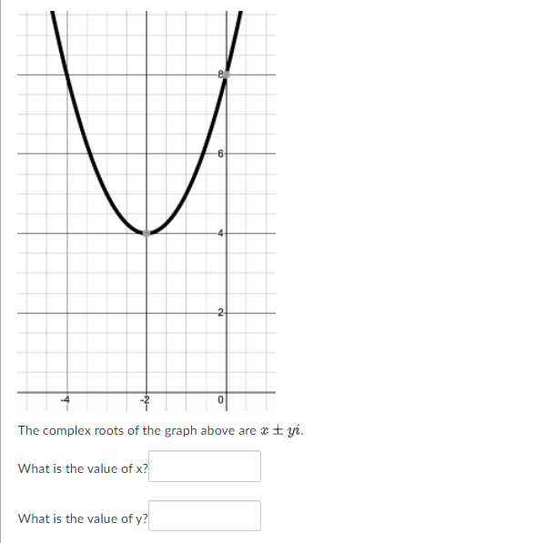 Solved 6 2 0 The complex roots of the graph above are x + | Chegg.com