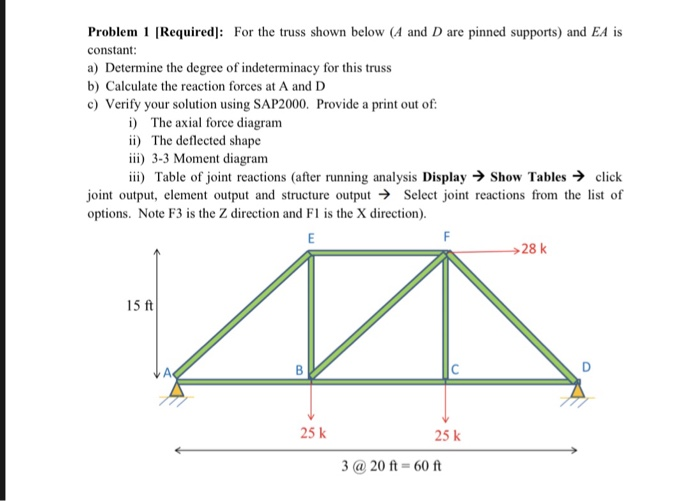 Solved And D Are Pinned Supports) And EA Is Problem | Chegg.com
