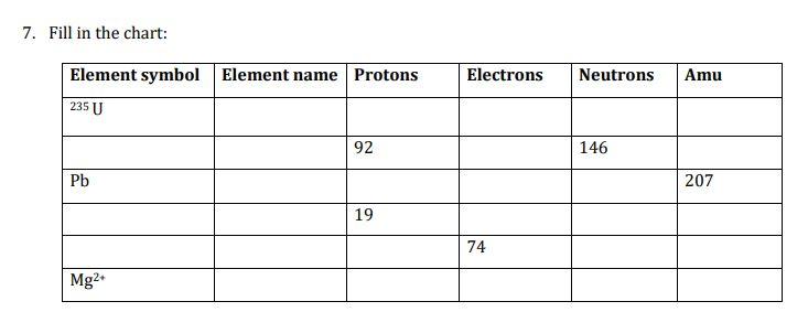 Solved 7. Fill in the chart: Element symbol Element name | Chegg.com