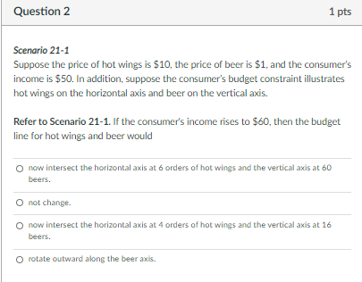Solved Question 2 1 pts Scenario 21-1 Suppose the price of