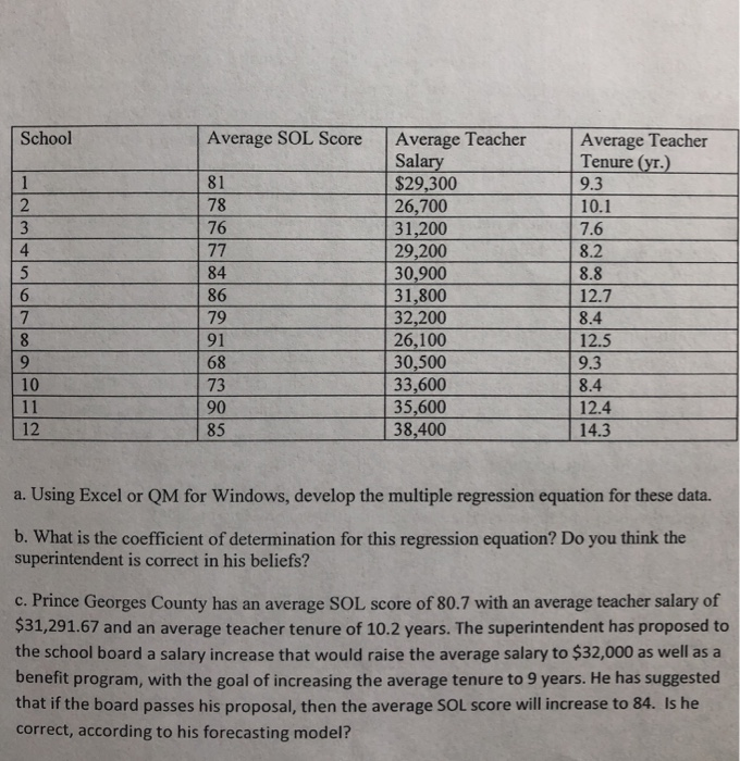 Mdis Test Questions Math Standards Solved The State of Maryland has instituted a series of | Chegg.com