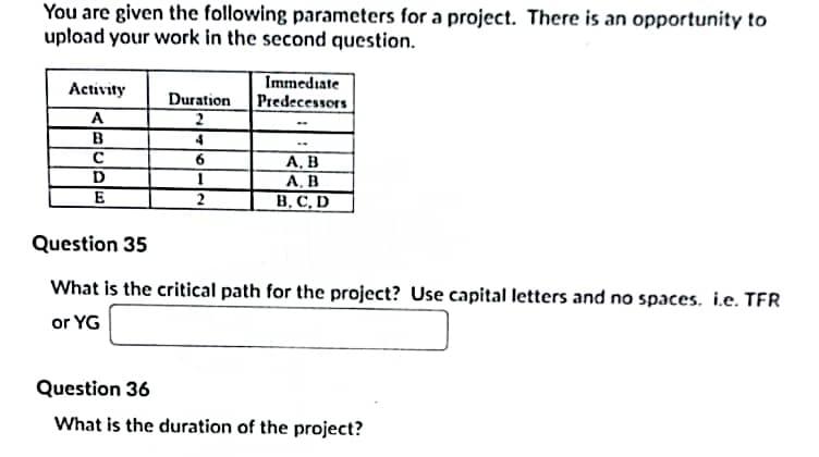 Solved You are given the following parameters for a project. | Chegg.com