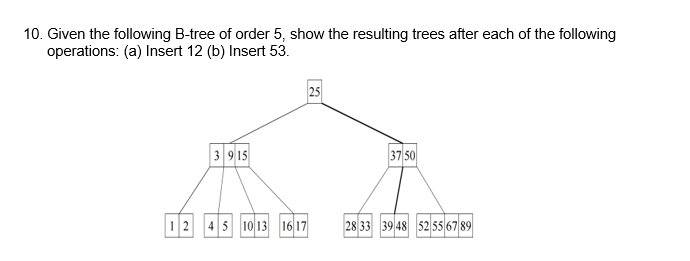 Solved 10. Given The Following B-tree Of Order 5, Show The | Chegg.com