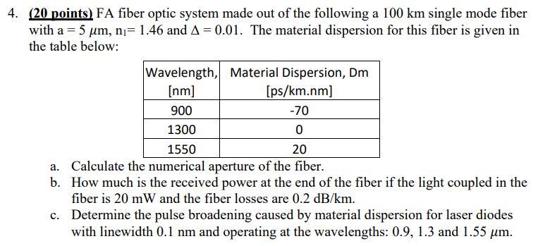 Solved 4. (20 points) FA fiber optic system made out of the | Chegg.com