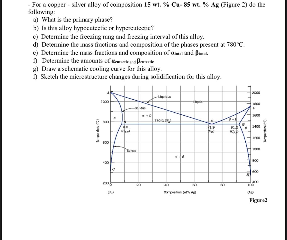 Solved - For a copper - silver alloy of composition 15 wt. % | Chegg.com