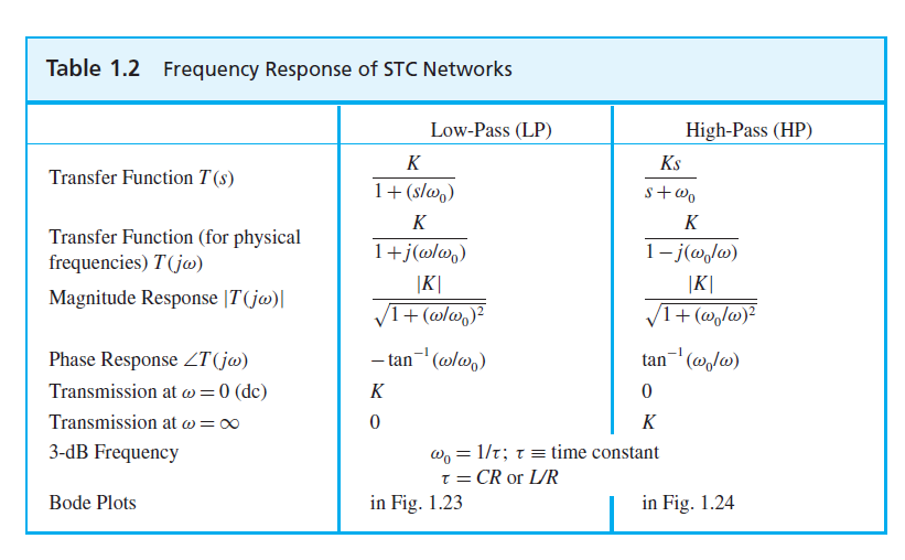 Solved Find The Differential Equations That Correspond To Chegg Com