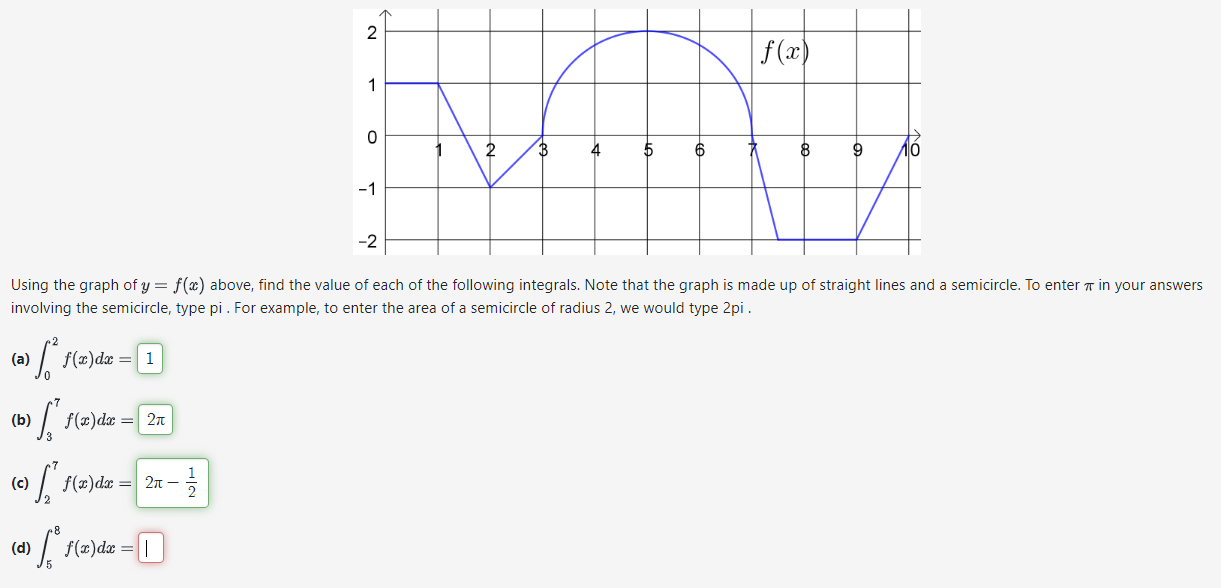 Solved Using The Graph Of Yfx Above Find The Value Of 8473