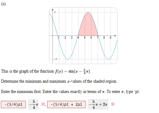 Solved (ii)This is the graph of the function | Chegg.com
