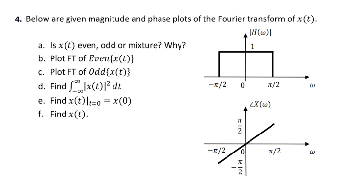 Solved 4. Below are given magnitude and phase plots of the | Chegg.com