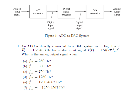 Analog input signal AD converter Digital signal | Chegg.com