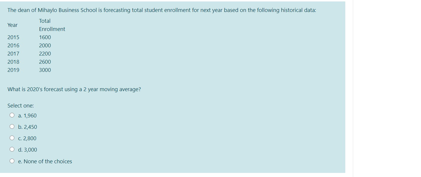 Solved The dean of Mihaylo Business School is forecasting