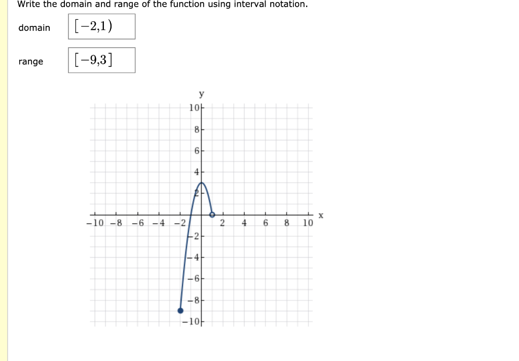 Solved Write the domain and range of the function using | Chegg.com