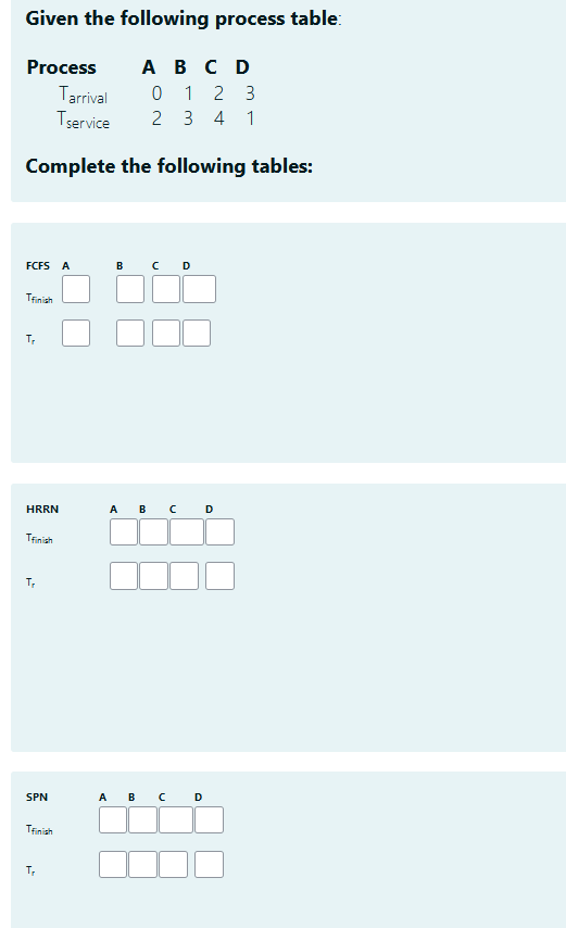 Solved Given the following process table: Complete the | Chegg.com