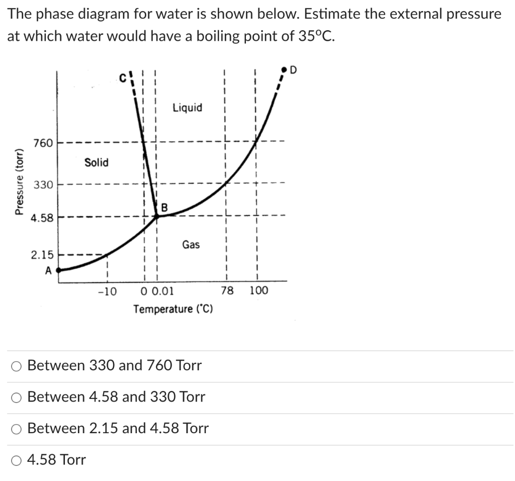 Solved The phase diagram for water is shown below. Estimate | Chegg.com